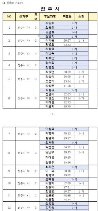 민주당 전북도당 홈페이지 캡처