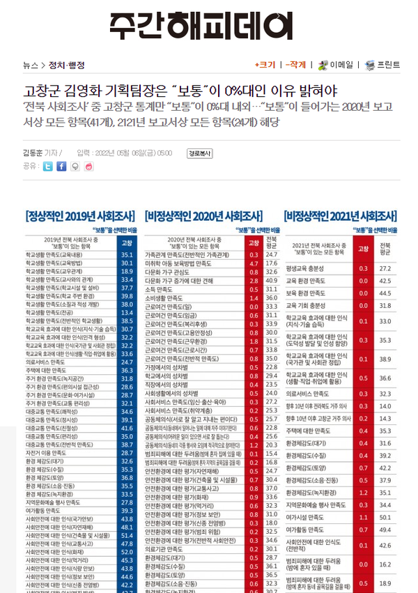 5월 6일 자 주간해피데이 홈페이지 보도 화면 편집