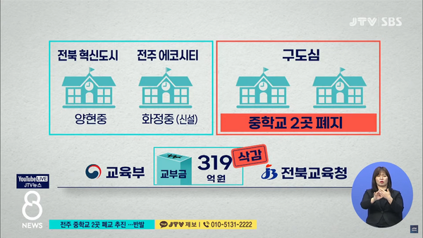 5월 10일 자 JTV전주방송 8뉴스 보도화면 편집