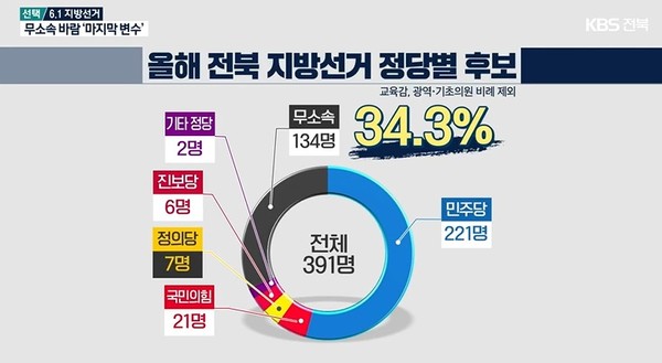 KBS전주총국 5월 19일 뉴스 화면 캡처