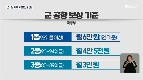 6월 6일 자 KBS전주총국 뉴스9 보도 화면 편집