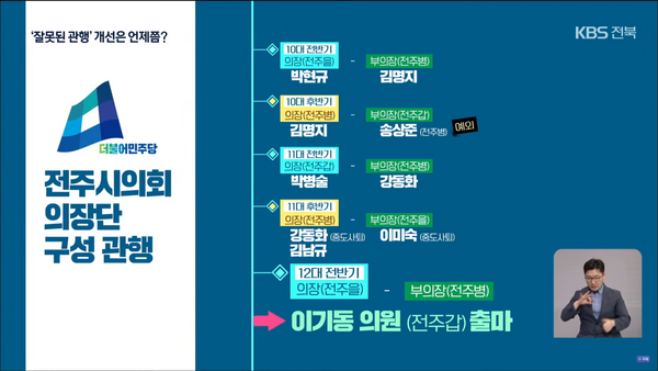 6월 28일 자 KBS전주총국 뉴스9 보도 화면 편집