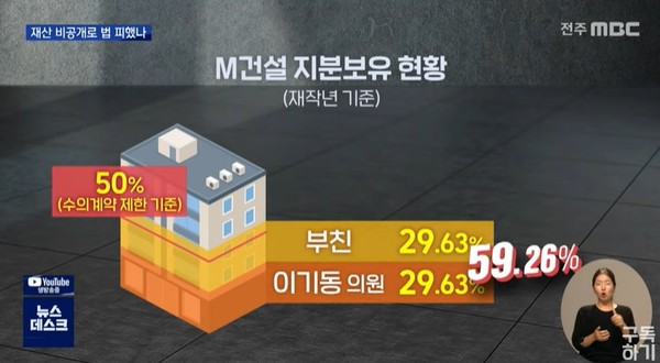 전주MBC 7월 5일 뉴스(화면 캡처)