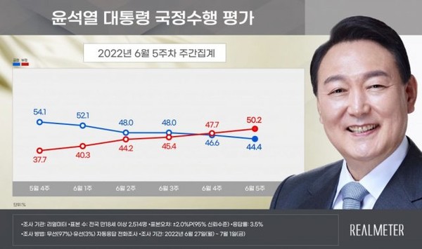리얼미터 홈페이지 캡처