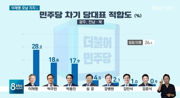 KBC광주방송 7월 14일 뉴스(화면 캡처)