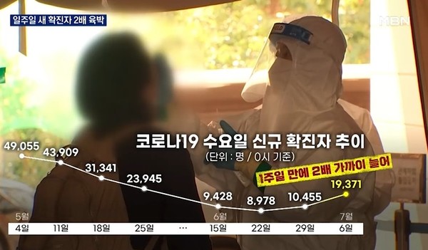 MBN 7월 6일 뉴스(화면 캡처)