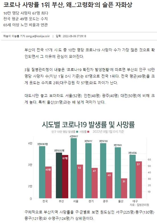 국제신문 7월 6일 기사(홈페이지 갈무리)