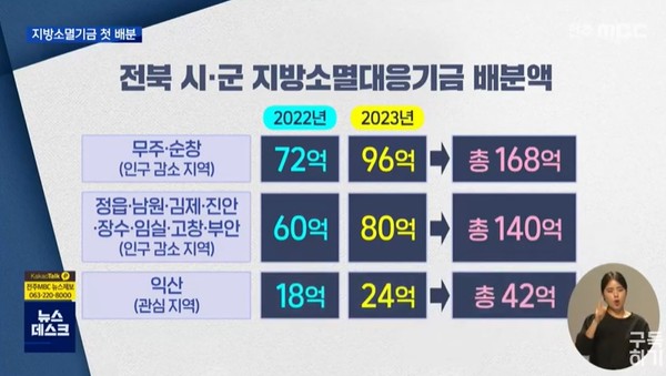 전주MBC 8월 16일 뉴스(화면 캡처)