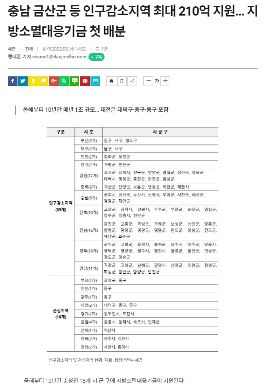 대전일보 8월 17일 기사(홈페이지 갈무리)