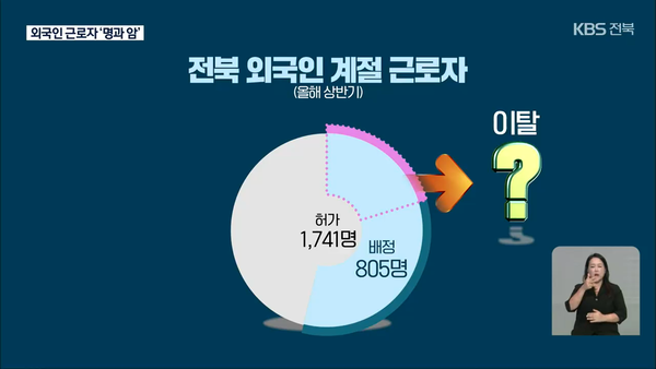 2022년 8월 15일 자 KBS전주총국 뉴스9 보도 화면 편집