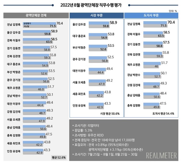 리얼미터 홈페이지 갈무리