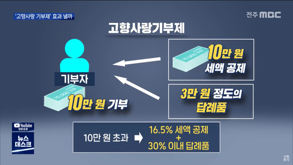 9월 11일 전주MBC 뉴스데스크 보도 화면 편집