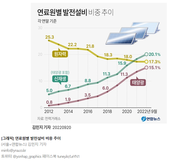 9월 20일 자 연합뉴스 홈페이지 보도 화면 편집
