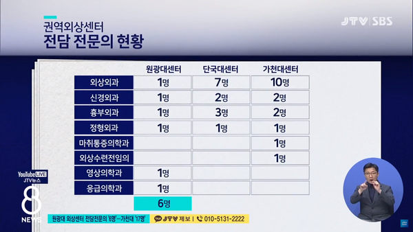 9월 20일 JTV전주방송 8뉴스 보도 화면 편집