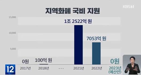 KBS 9월 8일 뉴스(화면 캡처)