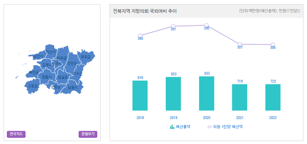 ※ 출처 : 지방재정 365