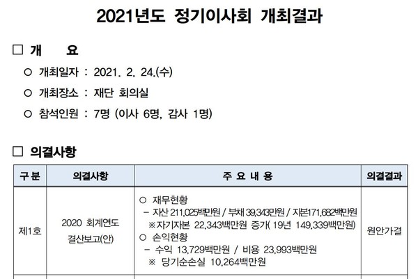 전북신용보증재단 2021년도, 2022년도 정기이사회 자료 일부 편집