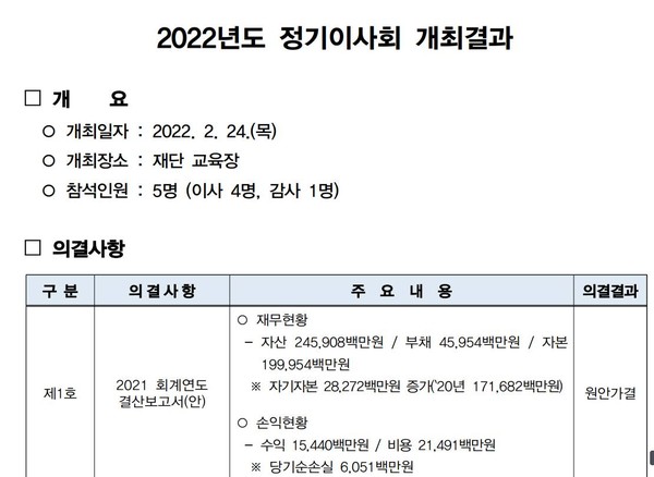 전북신용보증재단 2021년도, 2022년도 정기이사회 자료 일부 편집