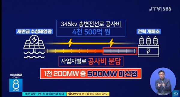 JTV전주방송 10월 19일 뉴스 화면(캡처)