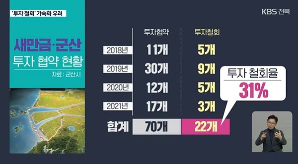 KBS전주총국 9월 30일 뉴스 화면(캡처)