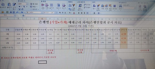 전국은행연합회 자료(캡처)