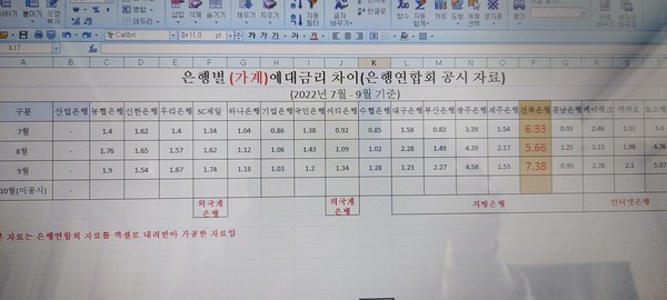 전국은행연합회 자료(캡처)