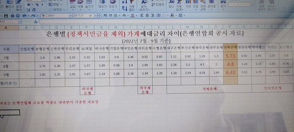 전국은행연합회 자료(캡처)
