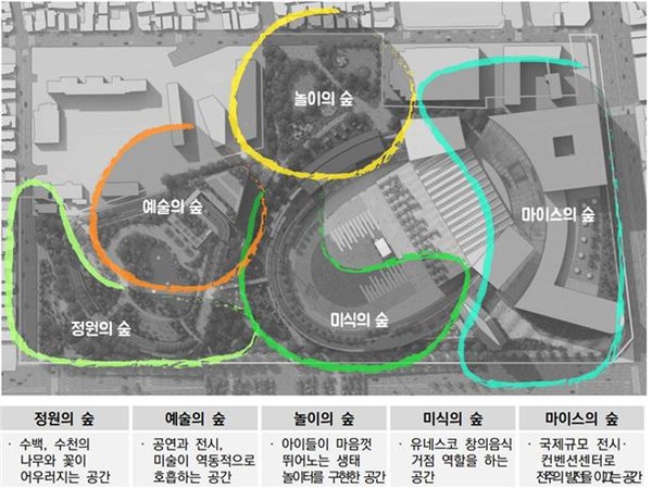 전주종합경기장 '시민의 숲' 개발 조감도(전북환경운동연합 제공)