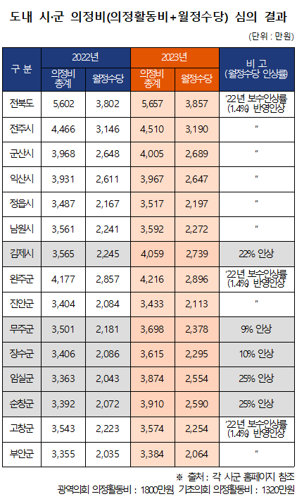 출처: 11월 6일 전북일보 홈페이지(갈무리)