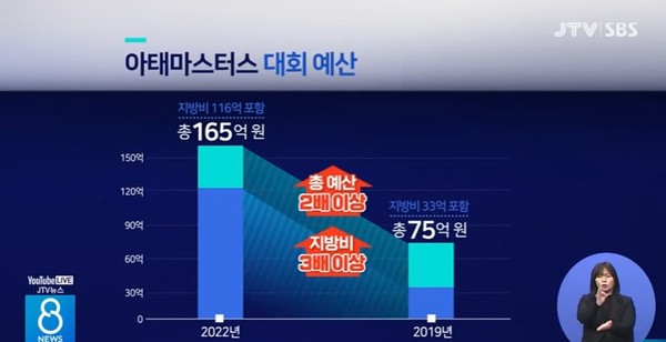 JTV 12월 12일 뉴스 화면(캡처)