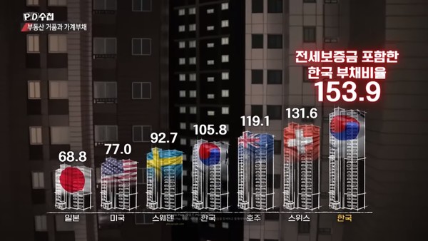 MBC ‘거품붕괴 2부-부동산 거품과 가계부채’ 편 장면(사진=황순규 PD 제공)