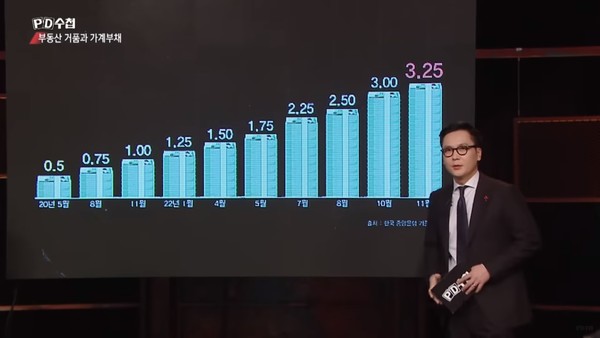 MBC ‘거품붕괴 2부-부동산 거품과 가계부채’ 편 장면(사진=황순규 PD 제공)