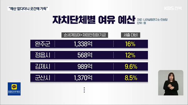 2022년 12월 27일 KBS전주총국 뉴스9 보도 화면 편집