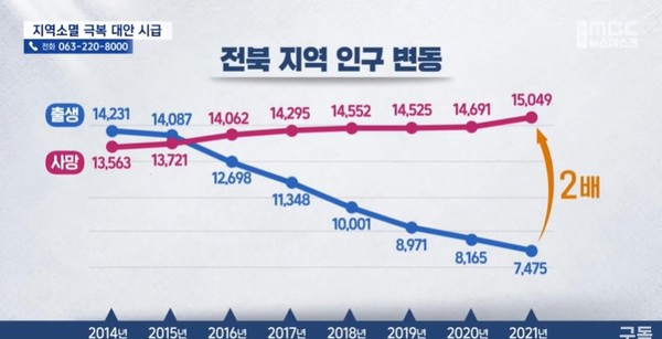 전주MBC 1월 1일 뉴스 화면(캡처)
