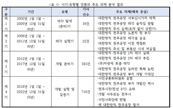 세미나 발제문(박주현 전북의소리 대표)  인용.