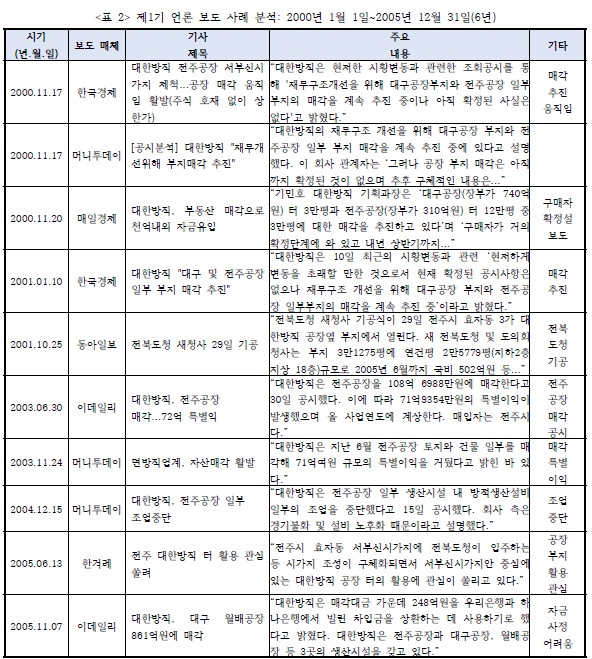 세미나 발제문(박주현 전북의소리 대표)  인용.