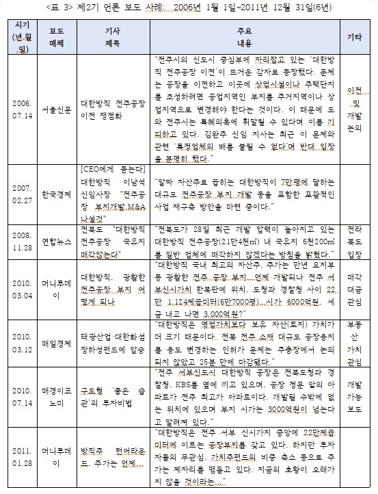세미나 발제문(박주현 전북의소리 대표) 인용.