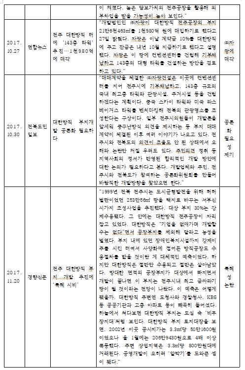 세미나 발제문(박주현 전북의소리 대표) 인용.