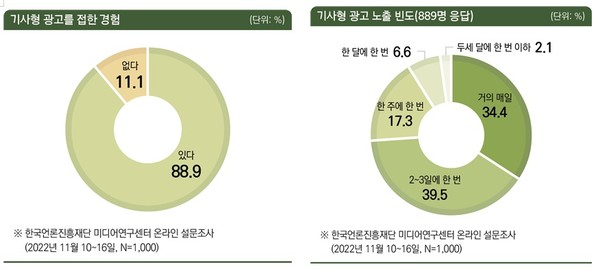 한국언론진흥재단 자료 제공