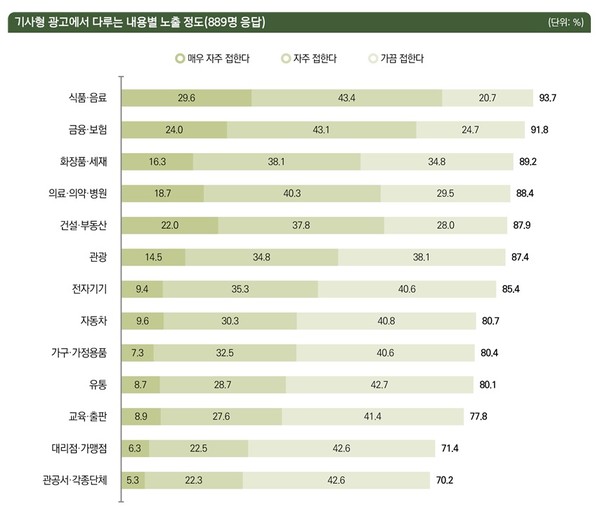 한국언론진흥재단 자료 제공