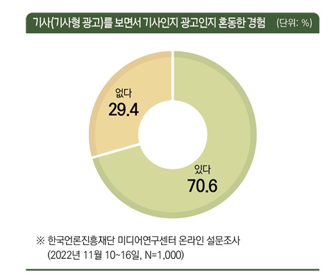 한국언론진흥재단 자료 제공