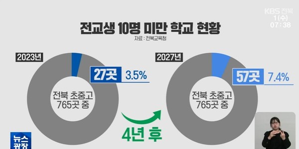 KBS전주총국 2월 1일 뉴스 화면(캡처)