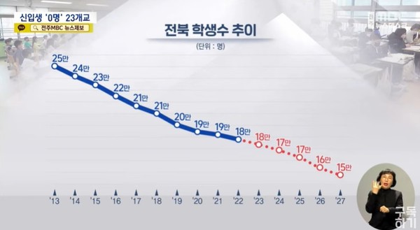 전주MBC 1월 31일 뉴스 화면(캡처)