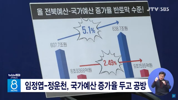 2월 1일 JTV전주방송 8뉴스 보도 화면 편집