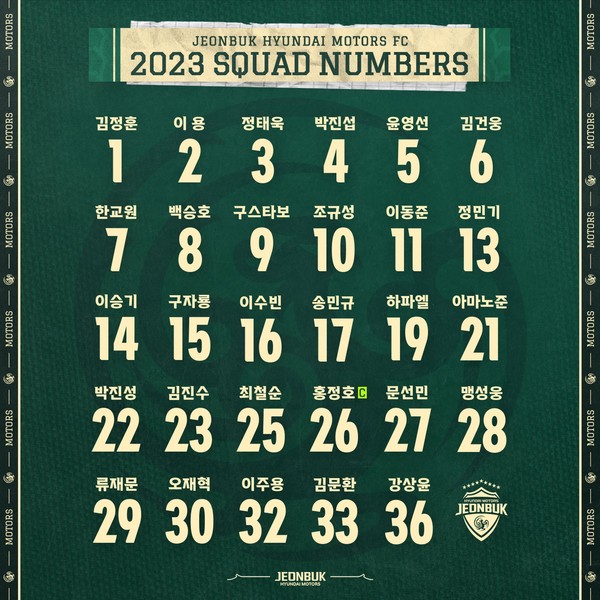 전북현대모터스FC가 2023시즌 선수단 등번호를 공개했다.(전북현대 제공)