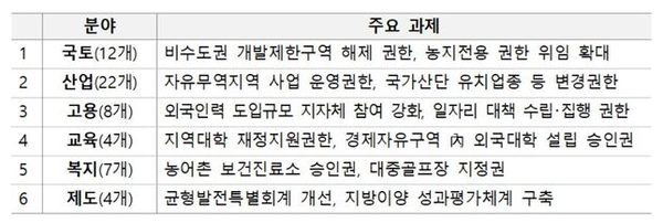 2월 12일 자 전북일보 홈페이지 보도 화면 편집