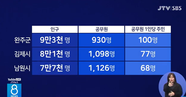 JTV 3월 2일 뉴스 화면(캡처)
