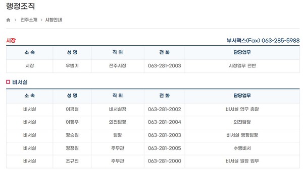 전주시장실 행정 조직표(전주시 홈페이지 갈무리)