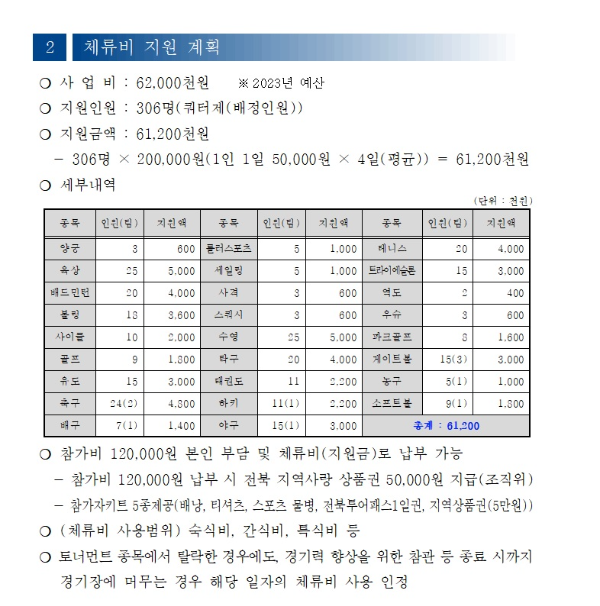 전라남도체육회 문서