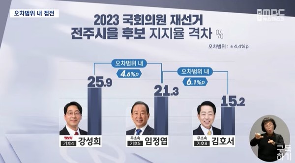전주MBC 3월 22일 뉴스 화면(캡처)